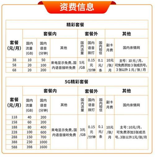 广电卡套餐哪个好用点呢?