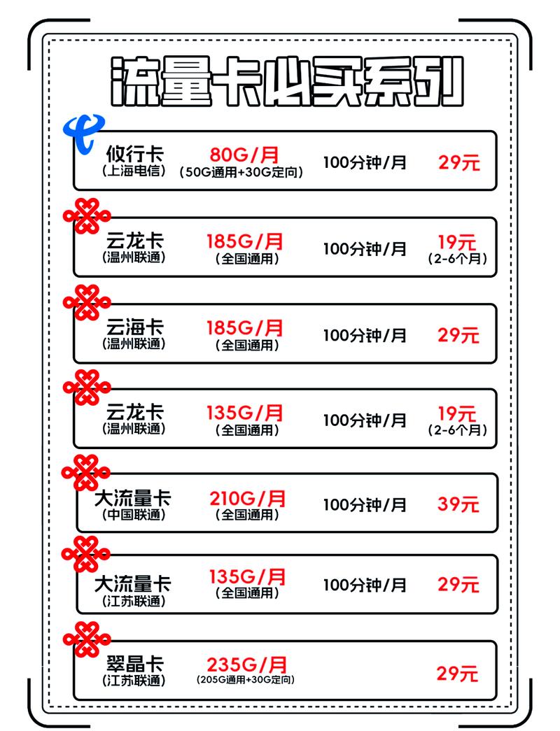 流量卡电信和广电哪个划算?