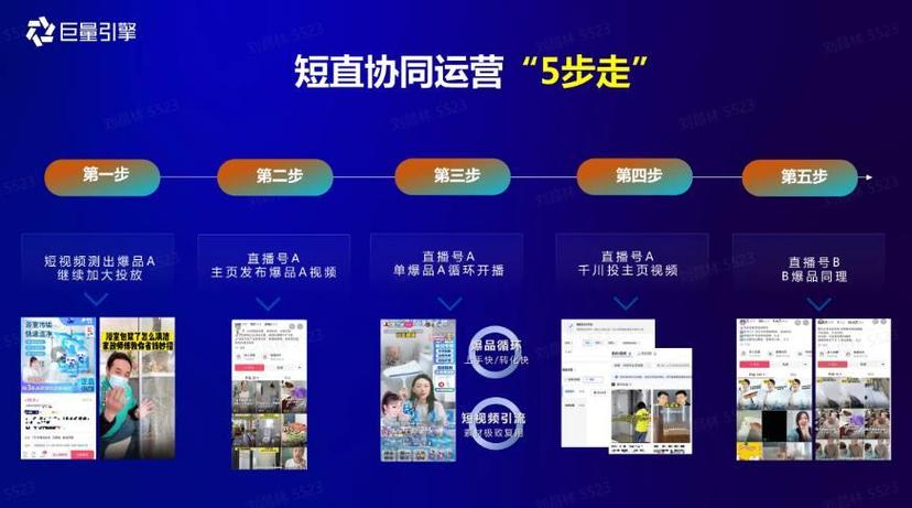 千川300预算怎么投?