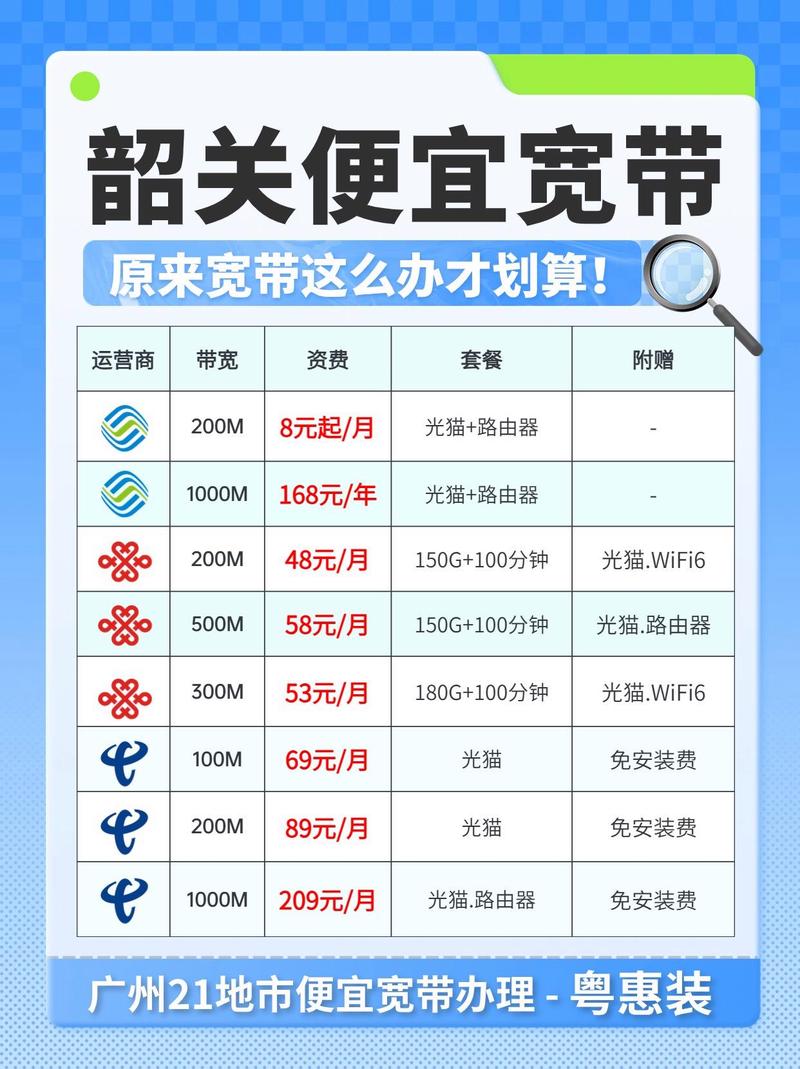 电信卡如何加宽带?