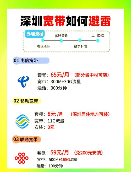 广东电信如何续费宽带？