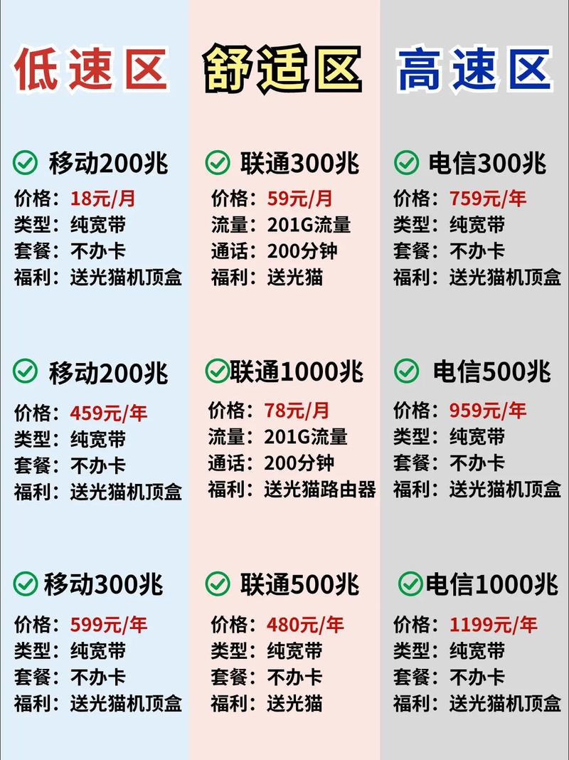 移动宽带如何跨市?