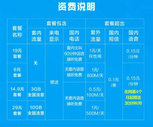 小米移动卡哪里换套餐好?