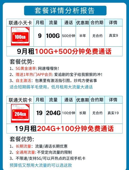 山东联通卡套餐哪个实惠?