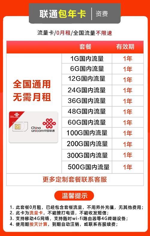 联通卡哪个不限流量套餐?