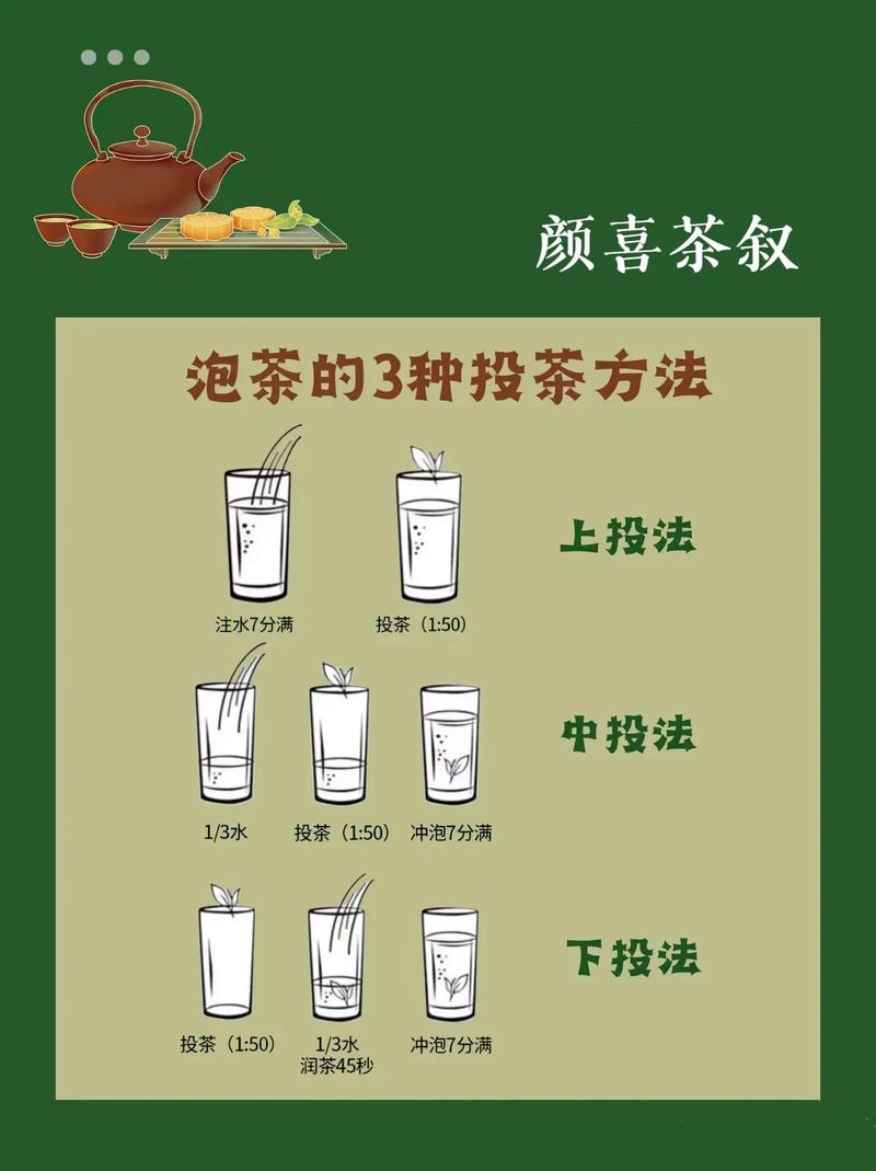 茶类目怎么投千川?