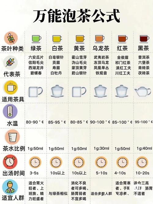 茶类目怎么投千川？