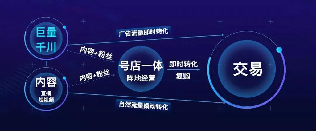 怎么精准投巨量千川?