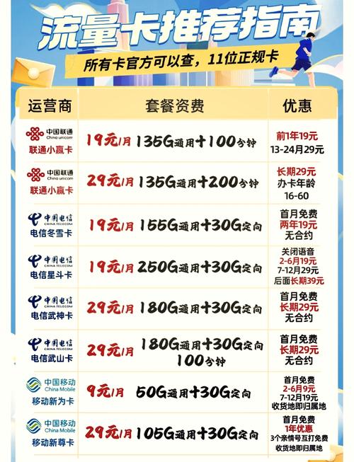 电信在哪里弄流量卡套餐?