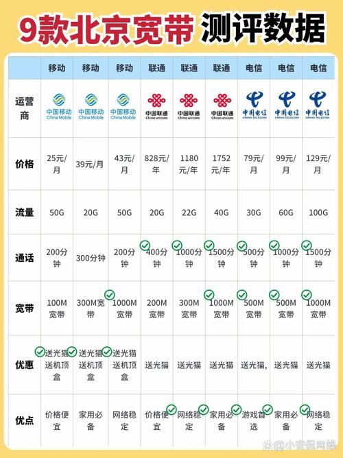 长城宽带 如何?