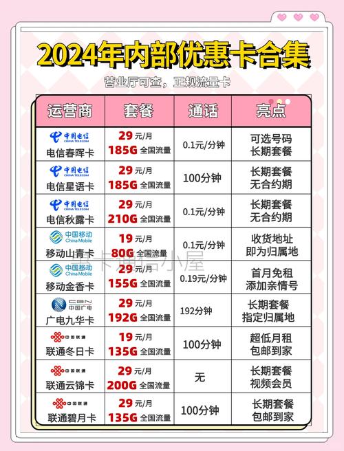 移动卡从哪里看流量套餐?