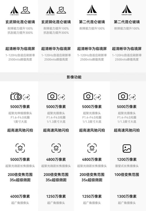 华为手机流量是多少g?