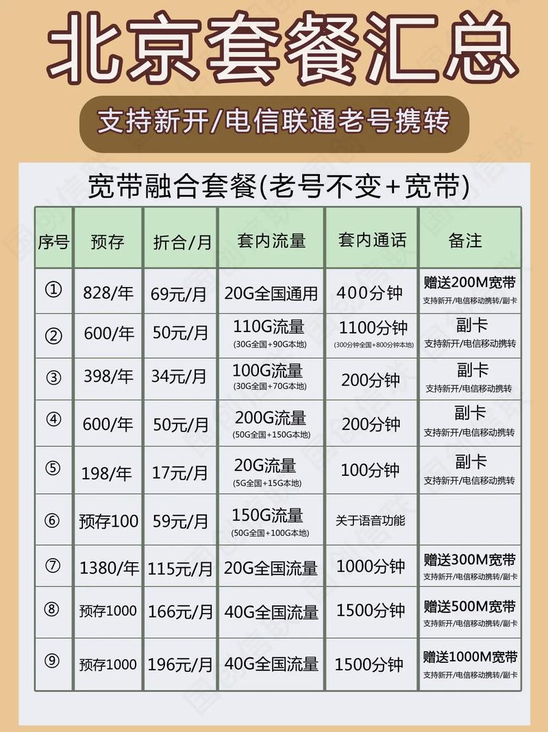 联通卡绑定宽带哪款套餐最划算？推荐指南