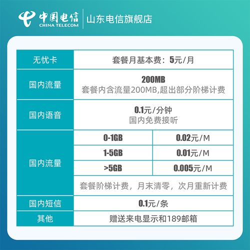 同上电信卡是哪里的套餐?