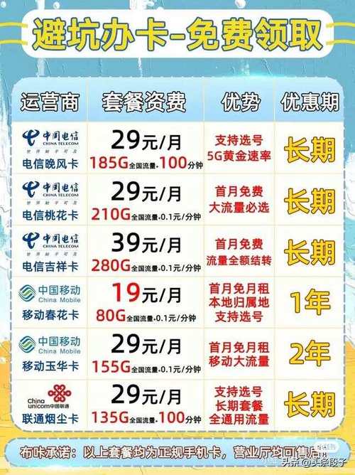 移动、电信、联通套餐怎么选？哪家更划算？