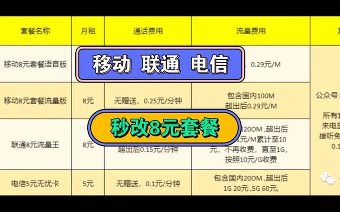 移动电话卡哪里换套餐?