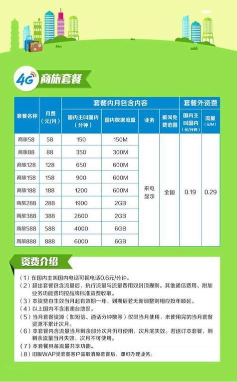 中国移动最便宜套餐价格哪里查？