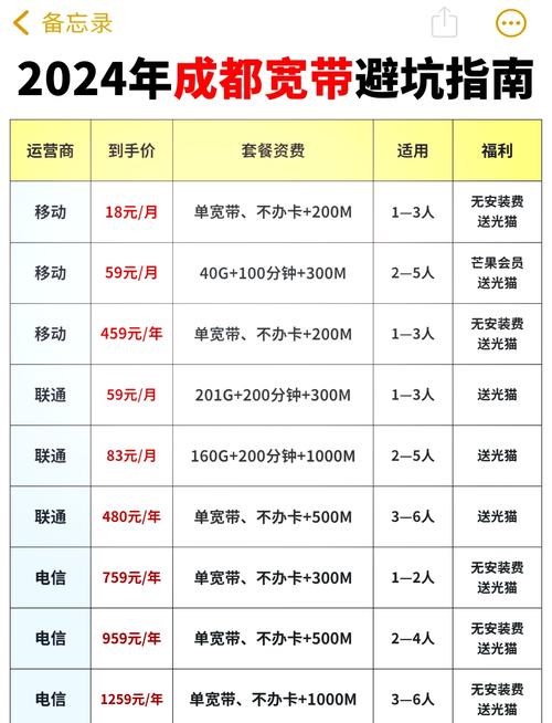 宽带如何收费标准？