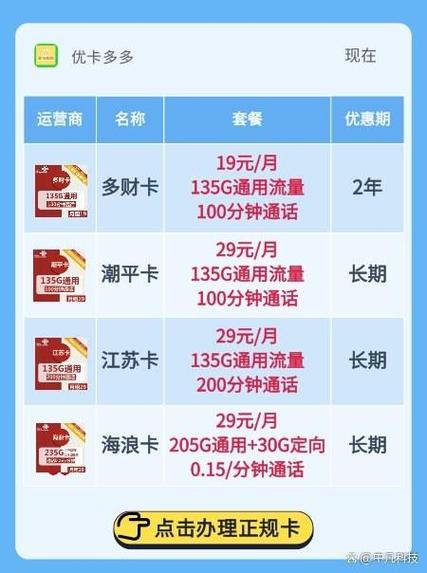 联通卡开哪个套餐流量多?