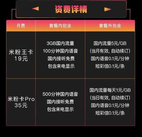 19元联通卡哪个套餐最划算？2023年高性价比套餐推荐