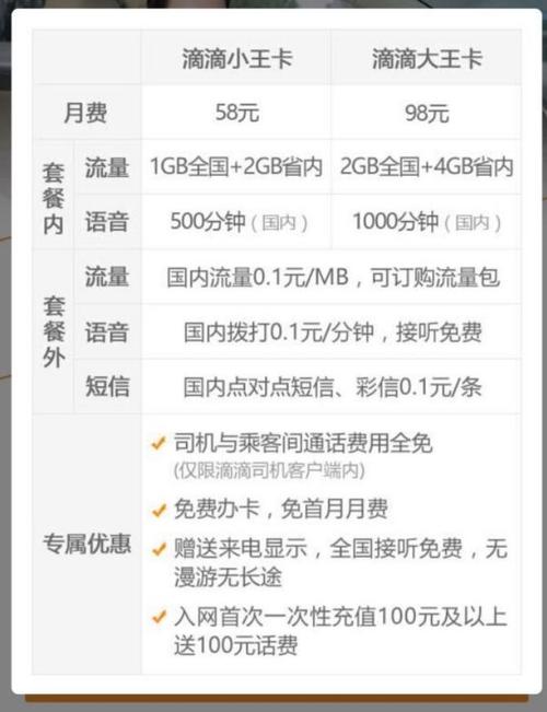 跑滴滴用联通卡哪个套餐最划算？流量与通话需求解析