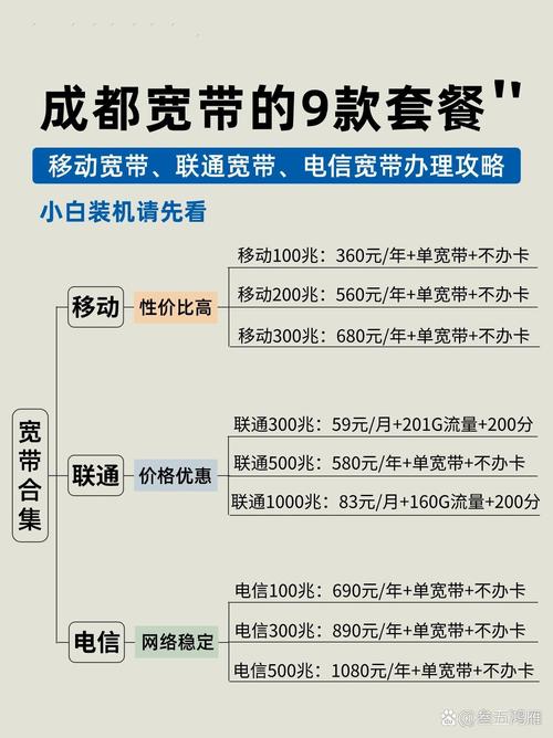 联通卡绑宽带哪个套餐好?