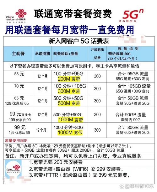 联通卡办宽带哪个套餐好?