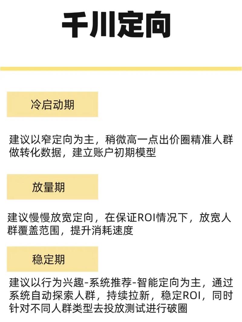 投千川怎么算roi?