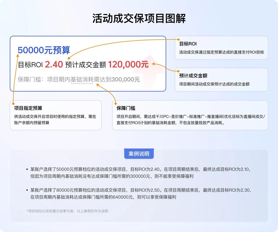 千川投成交怎么赔付?