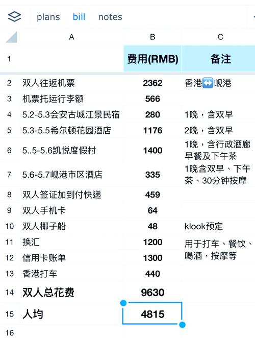 越南手机流量包价格多少?