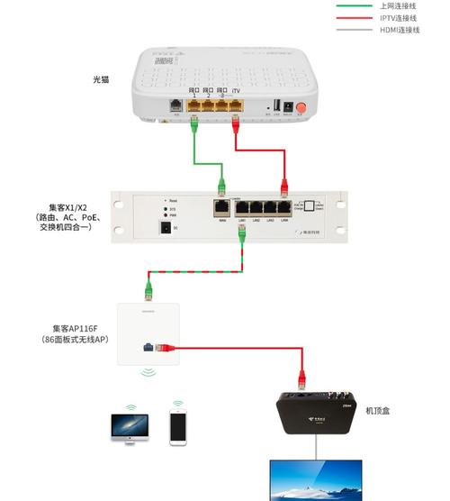 电视宽带如何连接？