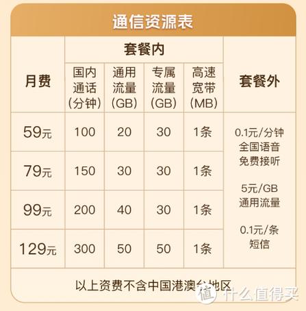 如何免费领取移动卡套餐会员？