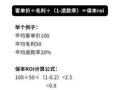 千川广告投放ROI如何计算？