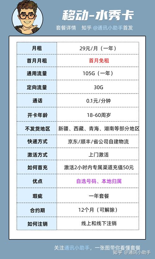 小米电信套餐哪里办卡好?