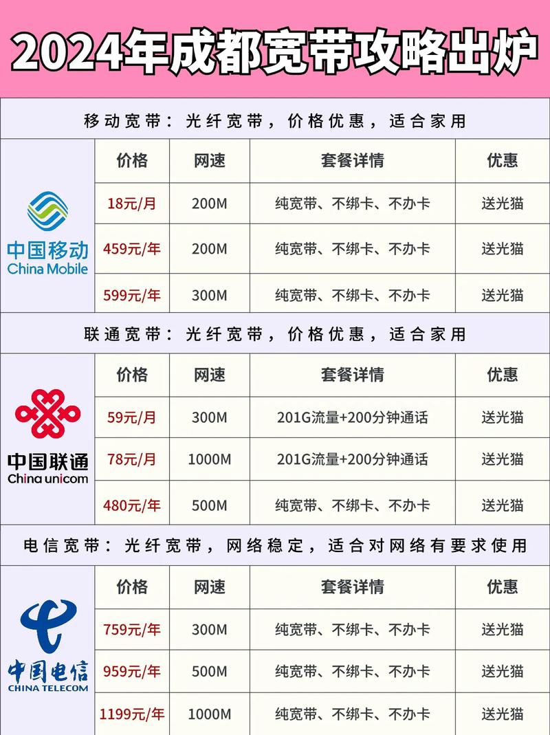 成都哪里能销移动卡的套餐?