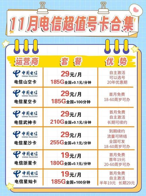 从哪里搞流量电信卡套餐?