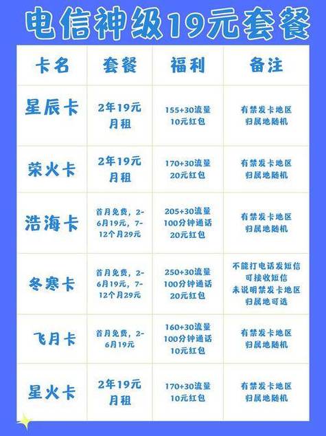 哪里能换电信卡套餐呢?