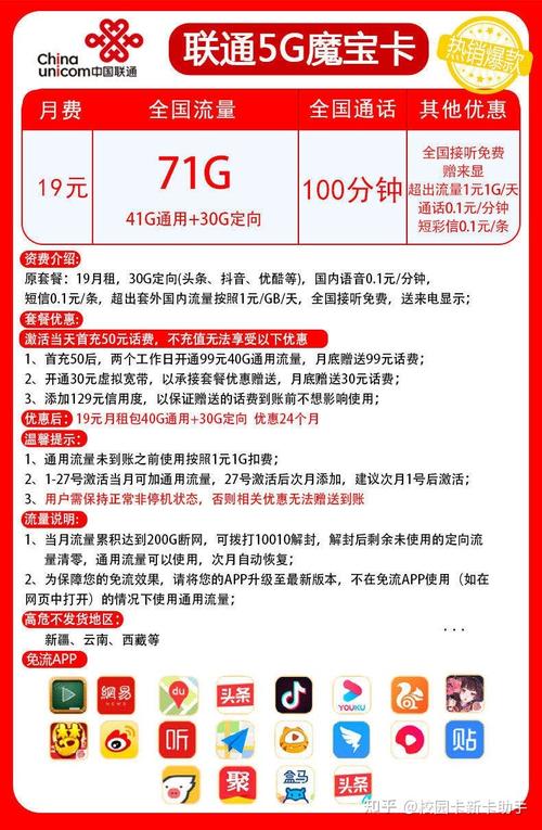 联通卡哪个套餐优惠活动?