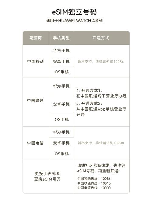 中国联通哪些套餐支持开通eSIM服务？