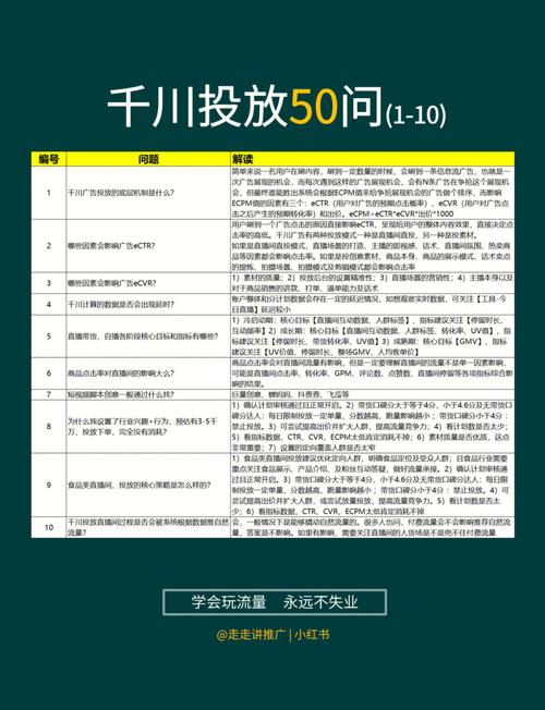 服装怎么投巨量千川?