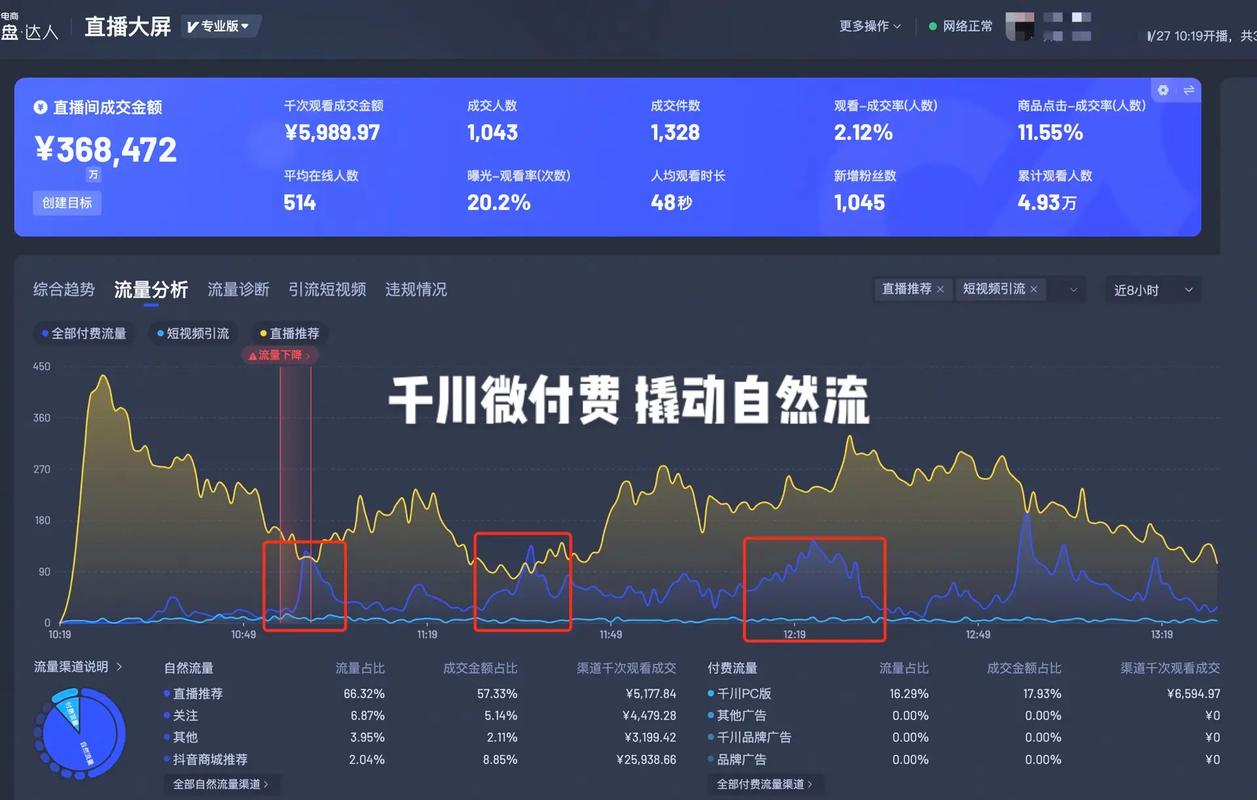 千川怎么投流智能?