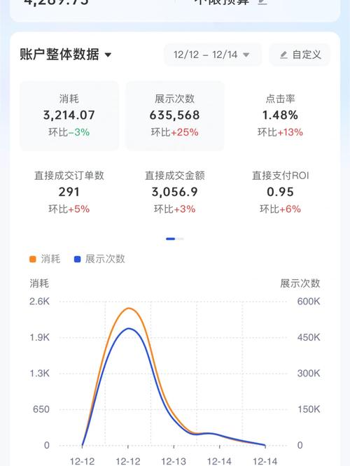 千川怎么投蓝帽？