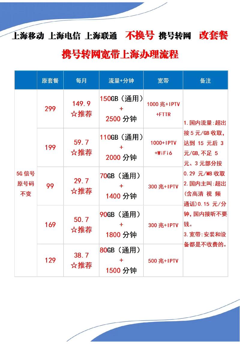 移动逐星卡是哪里的套餐?