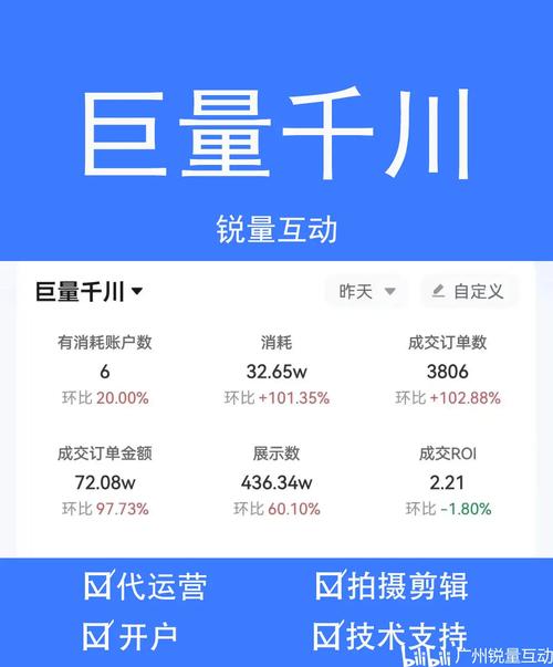 千川怎么投招商项目?