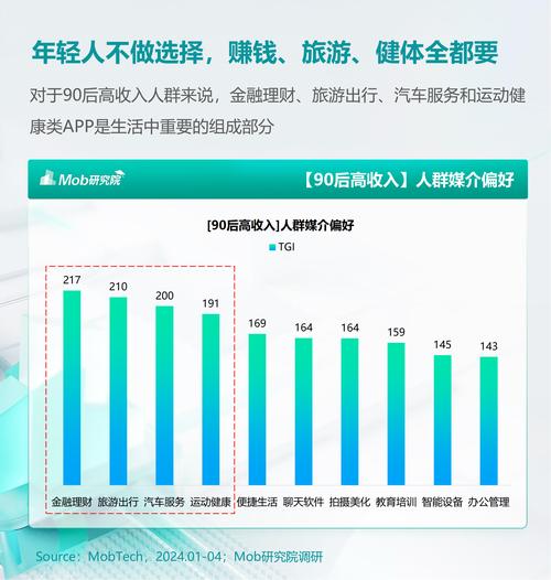 人群画像怎么投千川？