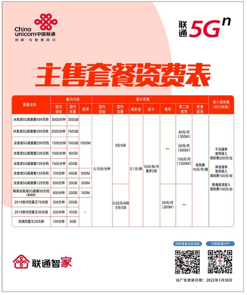 联通卡哪个套餐费用最低？