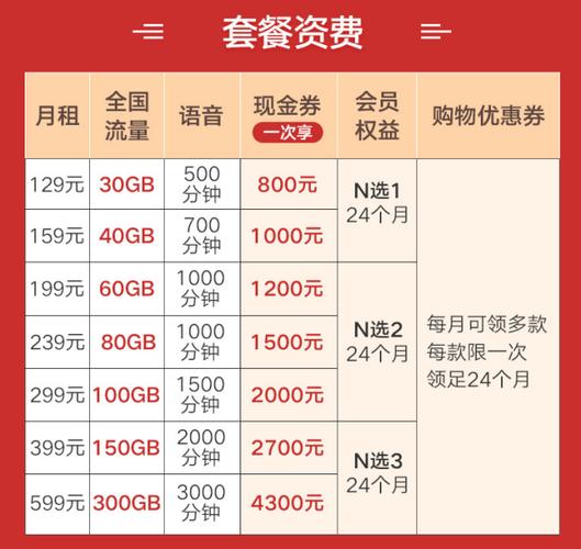 联通卡5g升级哪个套餐划算?