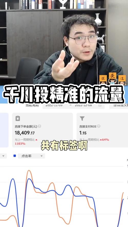 千川该怎么投直播?