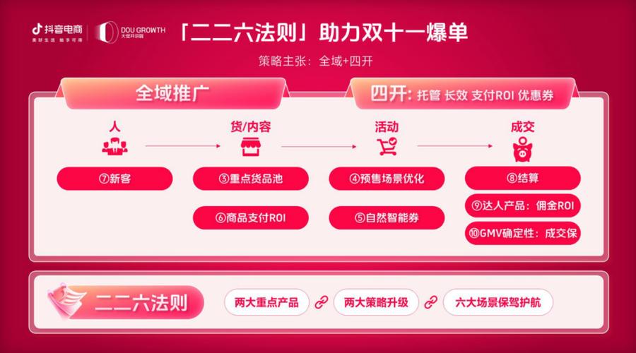 爆品怎么投千川?