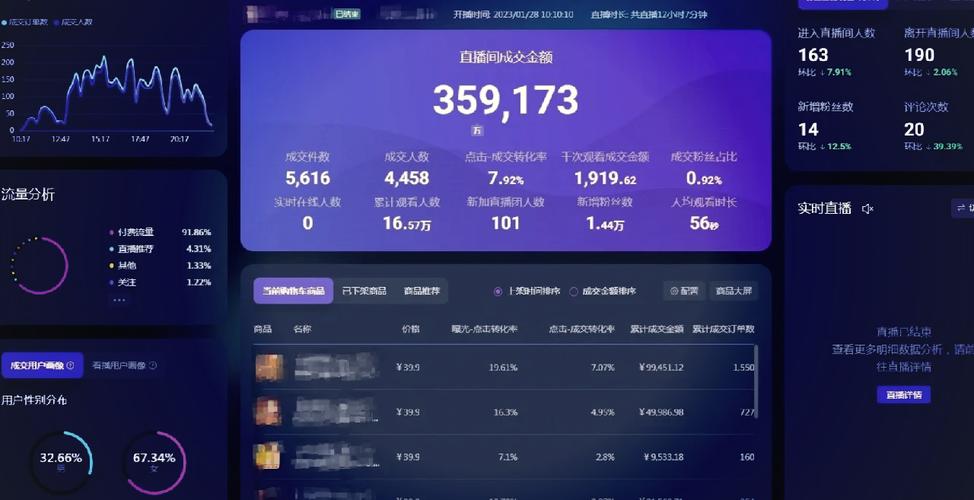 千川怎么复投素材?